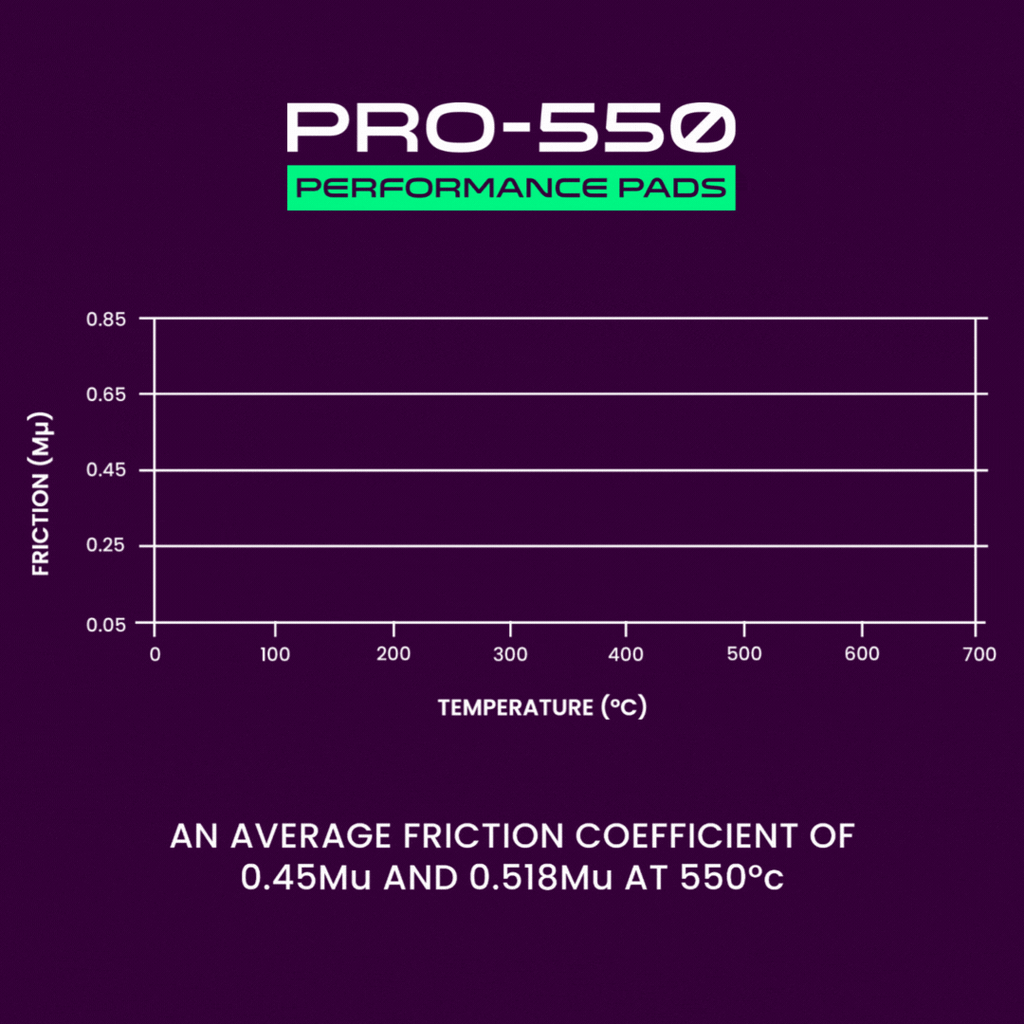 PRO-550 Performance Pads | Rears | W105mm H56mm D17mm