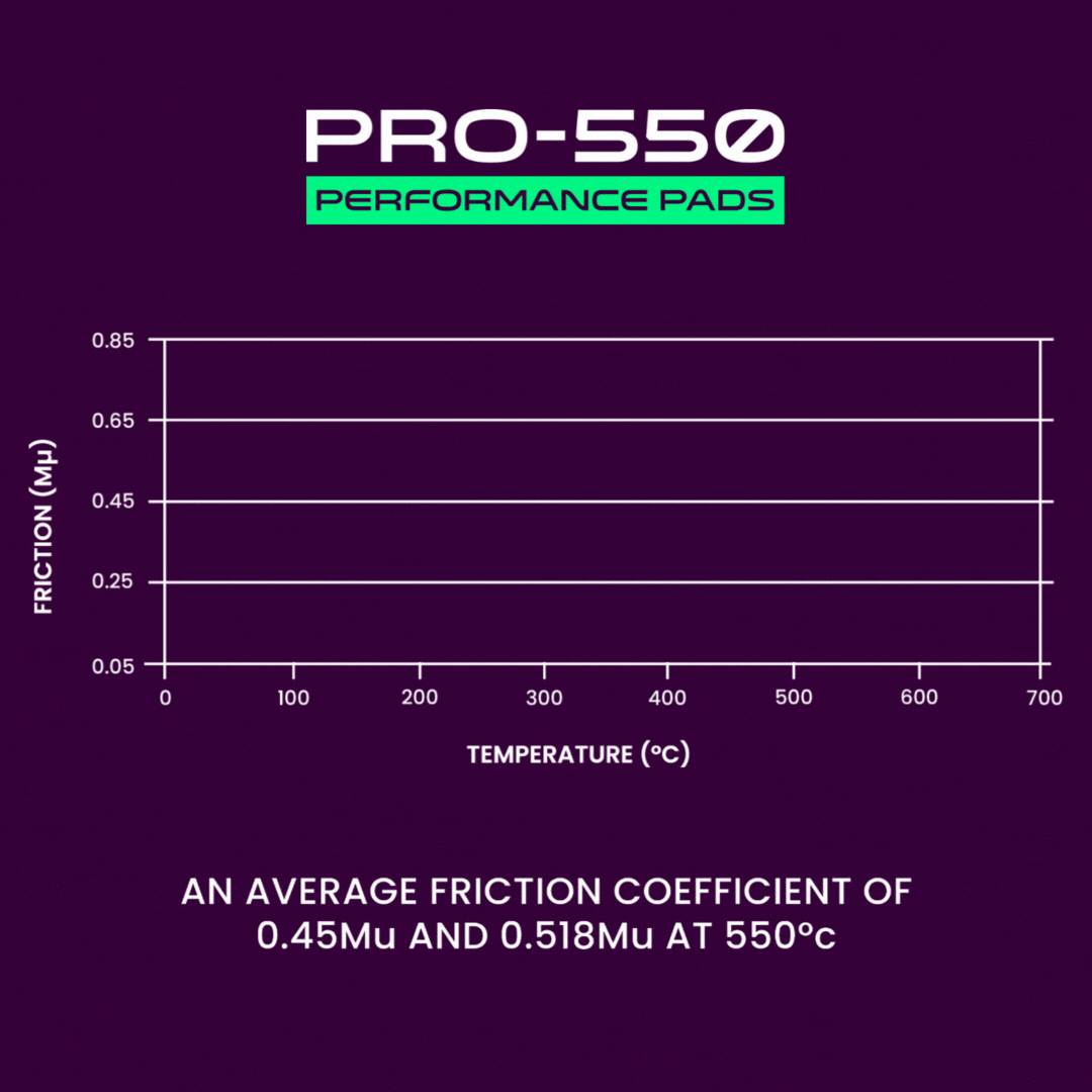 PRO-550 Performance Pads | Fronts | W120mm H75mm D15mm