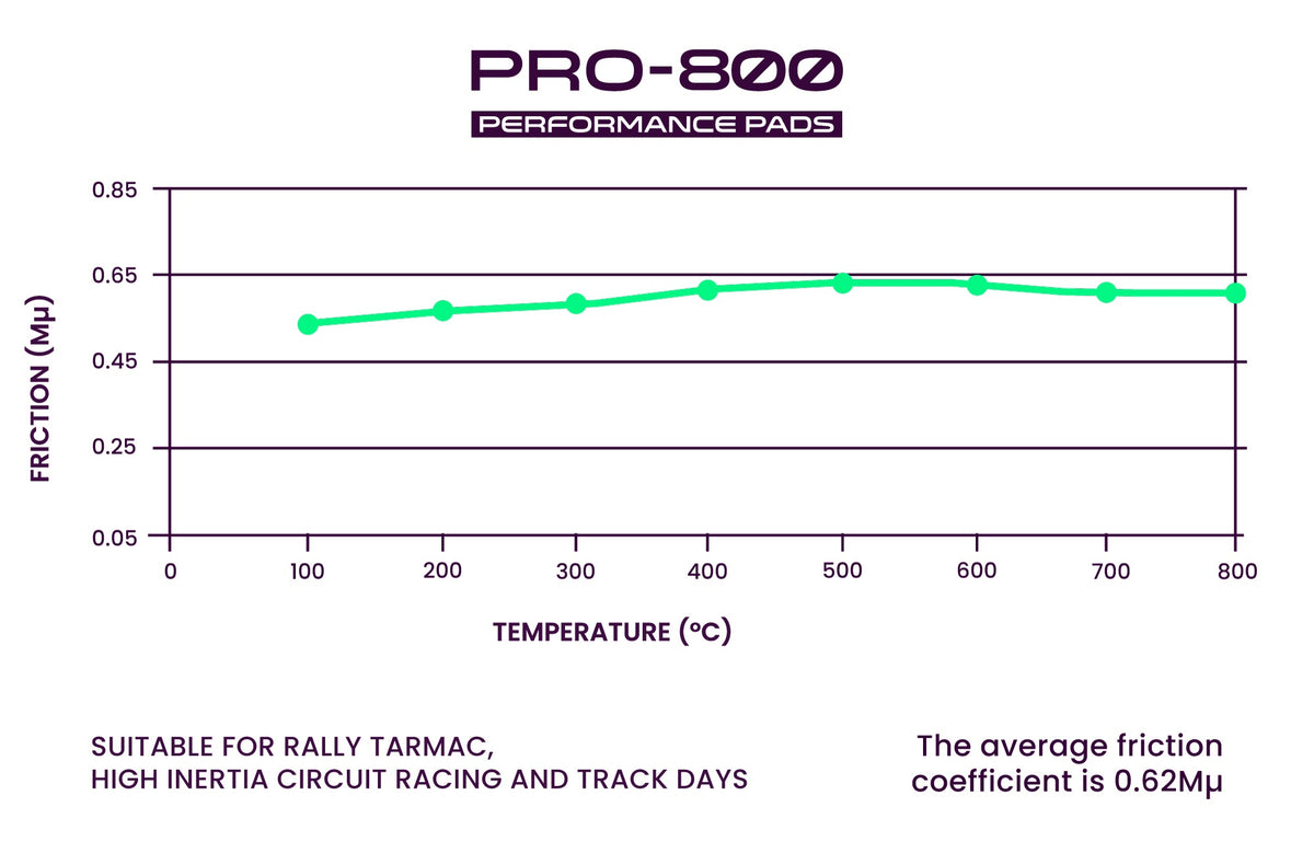 PRO-800 Motorsport Pads | Fronts | W135mm H51mm D17mm