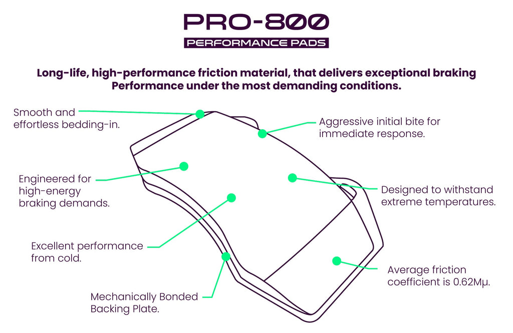 PRO-800 Motorsport Pads | Fronts | W135mm H51mm D17mm