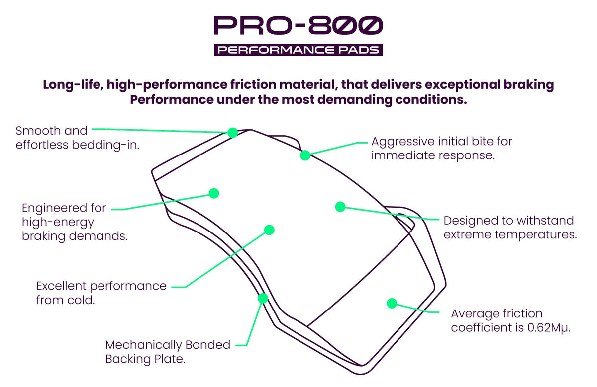 PRO-800 Motorsport Pads | Fronts | W135mm H51mm D17mm